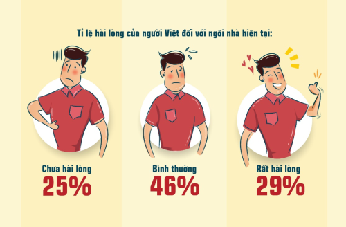 Những lý do người Việt không hài lòng về nhà ở