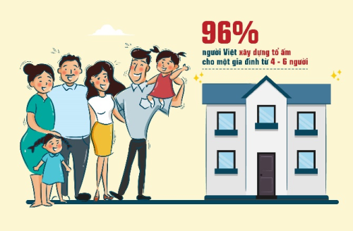 CHƯA HÀI LÒNG VỚI NGÔI NHÀ ĐANG SỐNG, NGƯỜI VIỆT NAM KỲ VỌNG GÌ VỀ