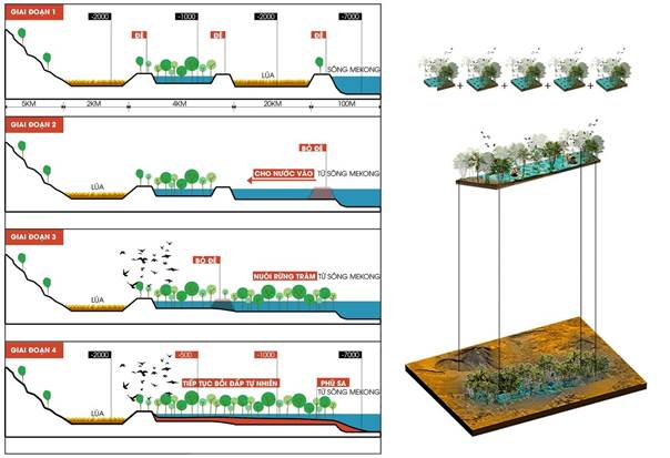 Đồ án Tháp nuôi rừng đạt giải nhất cuộc thi kiến trúc  - page 2 - 1