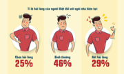 Lý do bạn chưa hài lòng với ngôi nhà hiện tại